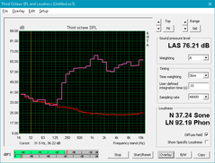 HP Spectre x360 13 (Red: System idle, Pink: Pink noise)