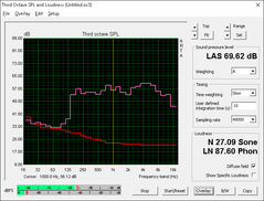 Eurocom Sky X7E2