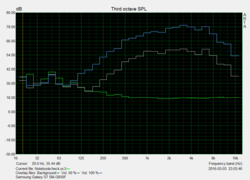 speaker measurements