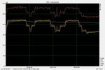 Volume levels for the first 3 tests with 3DMark 11 (max 43 dB).