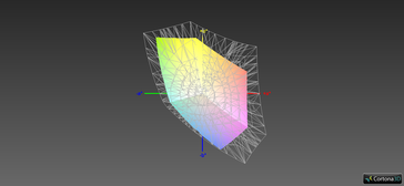 Latitude vs. sRGB (transparent)