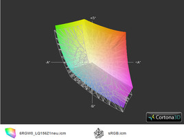 XPS 15 vs. sRGB.