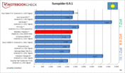 Sunspider 0.9.1