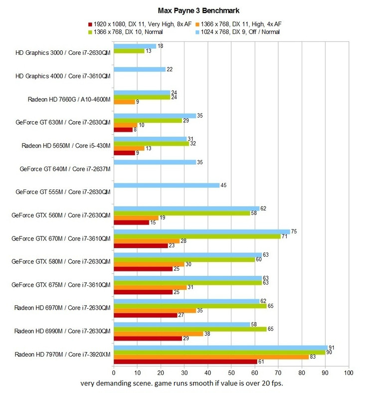 Benchmarks