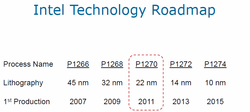 Feuille de route Technologique