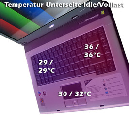 Addon : Le disque dur a eu 50°C après l'essai de disque durs.