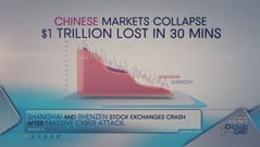 Les bourses chinoises essuient de nombreuses cyber-attaques.