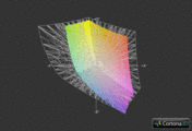 Asus VX7 vs. AdobeRGB (grid)