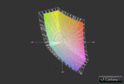 Deviltech Fragbook vs. MacBook Pro 17 (grid)