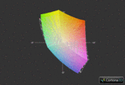 Alienware M18x R2 vs. sRGB (diagramme)