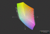 Dell XPS 17 vs. sRGB (grid)