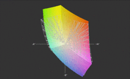 HP Pavilion dv7-6b02eg vs. sRGB (grid)