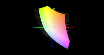 P55W v5 vs. sRGB (73%)