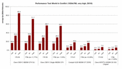 Test de Performance WiC 1024x768