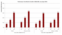 Test de Performance WiC 1920x1200