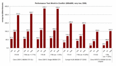 Test de Performance WiC 800x600