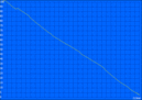 WLAN surfing: 213min.