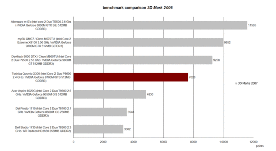 3DMark Benchmark 3DMark Benchmark