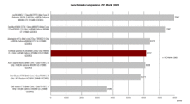 Benchmark comparison PCMark