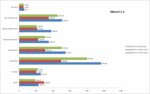 xBench Comparison