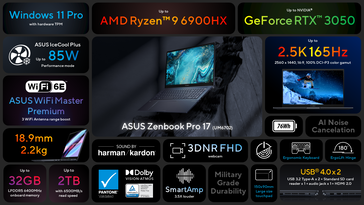 Asus Zenbook Pro 17 UM6702 - Caractéristiques. (Image Source : Asus)