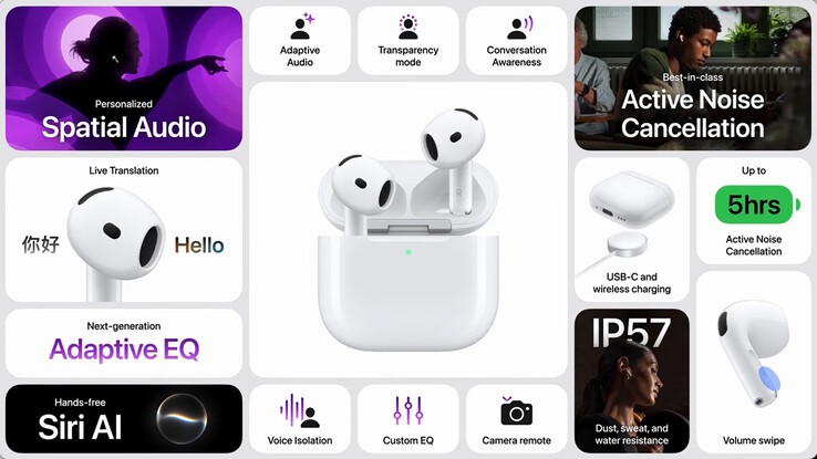 Résumé des fonctionnalités des AirPods 5.