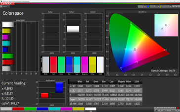 Galaxy Fold 5G - CalMAN : espace colorimétrique - Profil Vif, espace colorimétrique cible : DCI-P3.