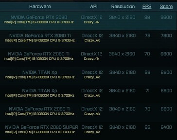 Résultats des Ashes of the Singularity (Source de l'image : AotS)