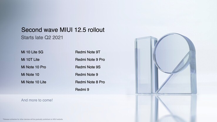 (Source de l'image : Xiaomi)