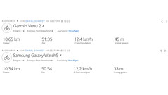 Essai du GPS : résumé