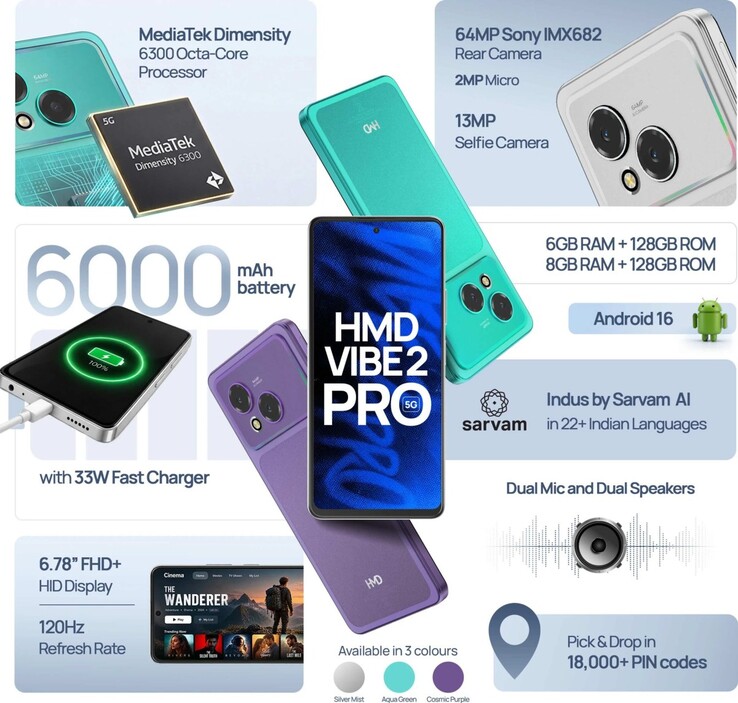 Les principales caractéristiques du HMD Vibe2 Pro