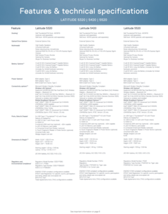 Dell Latitude 5000 spécifications (suite)