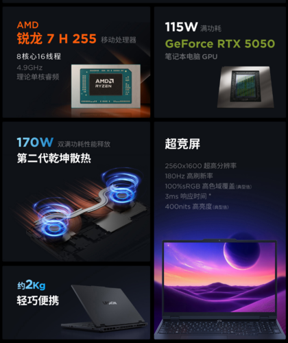 Lenovo Legion R7000 : caractéristiques techniques (source : Lenovo)