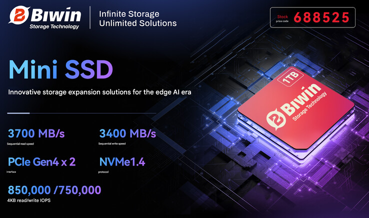 Principales caractéristiques du mini SSD (Image source : Biwin - machine translated)