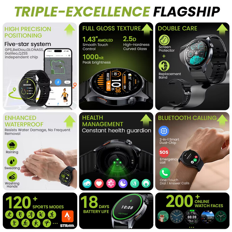 Principales caractéristiques de la Watch 4S (Image source : Haylou)