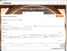 Test de la fonction Raytracing de la RTX 4080 12 GB 3DMark DirectX. (Image Source : Chiphell)