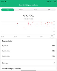 Test du Xiaomi Mi Smart Band 7