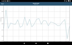 Test de stress GFXBench