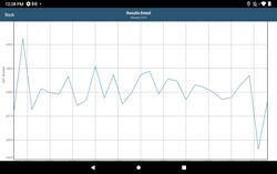 Test de stress GFXBench