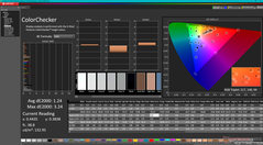 ColorChecker après étalonnage