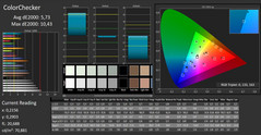 Lenovo ThinkPad X380 Yoga - CalMAN : Color Checker.