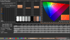 ColorChecker avant étalonnage