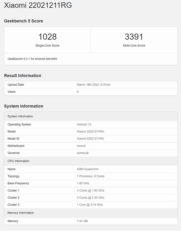 (Image source : Geekbench)