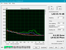 Fan noise profile.