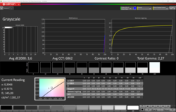 Max. Luminosité HDR