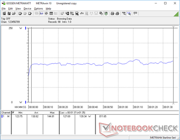 Consommation électrique lors de l'exécution de 3DMark 06