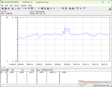 consommation de 3DMark 06