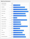 (Source : Geekbench)