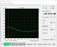 Émissions sonores (fonctionnement au ralenti)