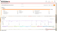 Norme PCMark 10